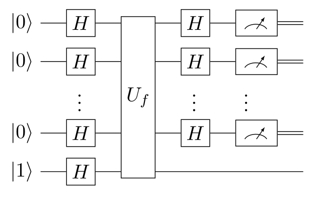 Deutch Algorithm Deutsch-Jozsa algorithm | Prefetch