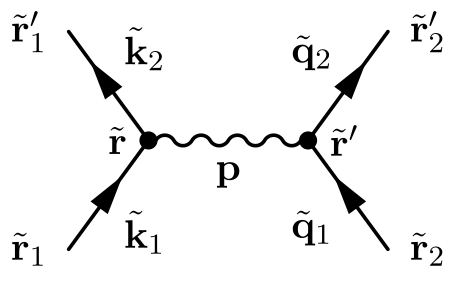Example: fermion-fermion interaction