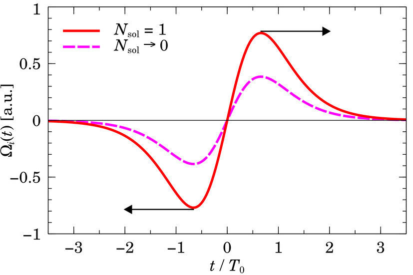 Sketch of instantaneous frequency of soliton-shaped pulse