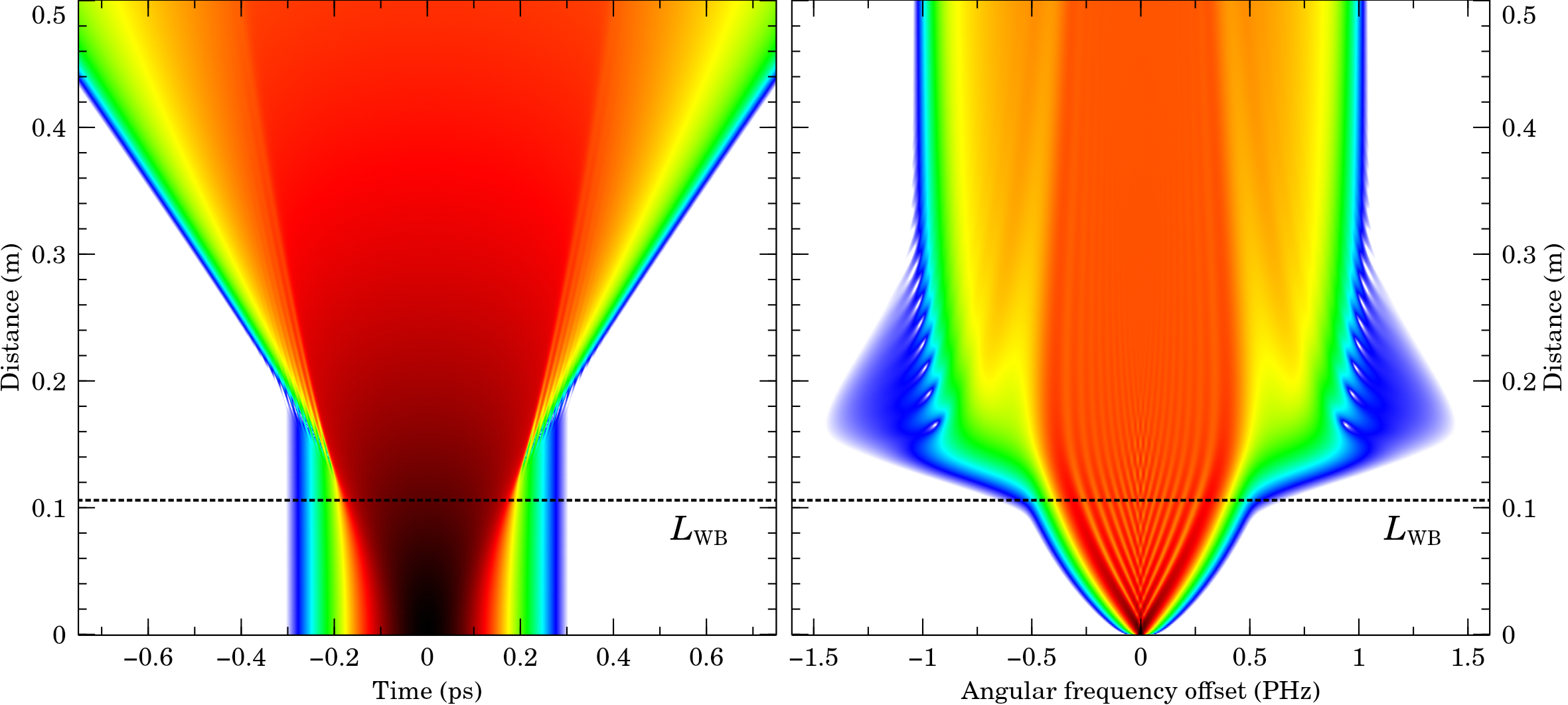 Wave Breaking Simulation