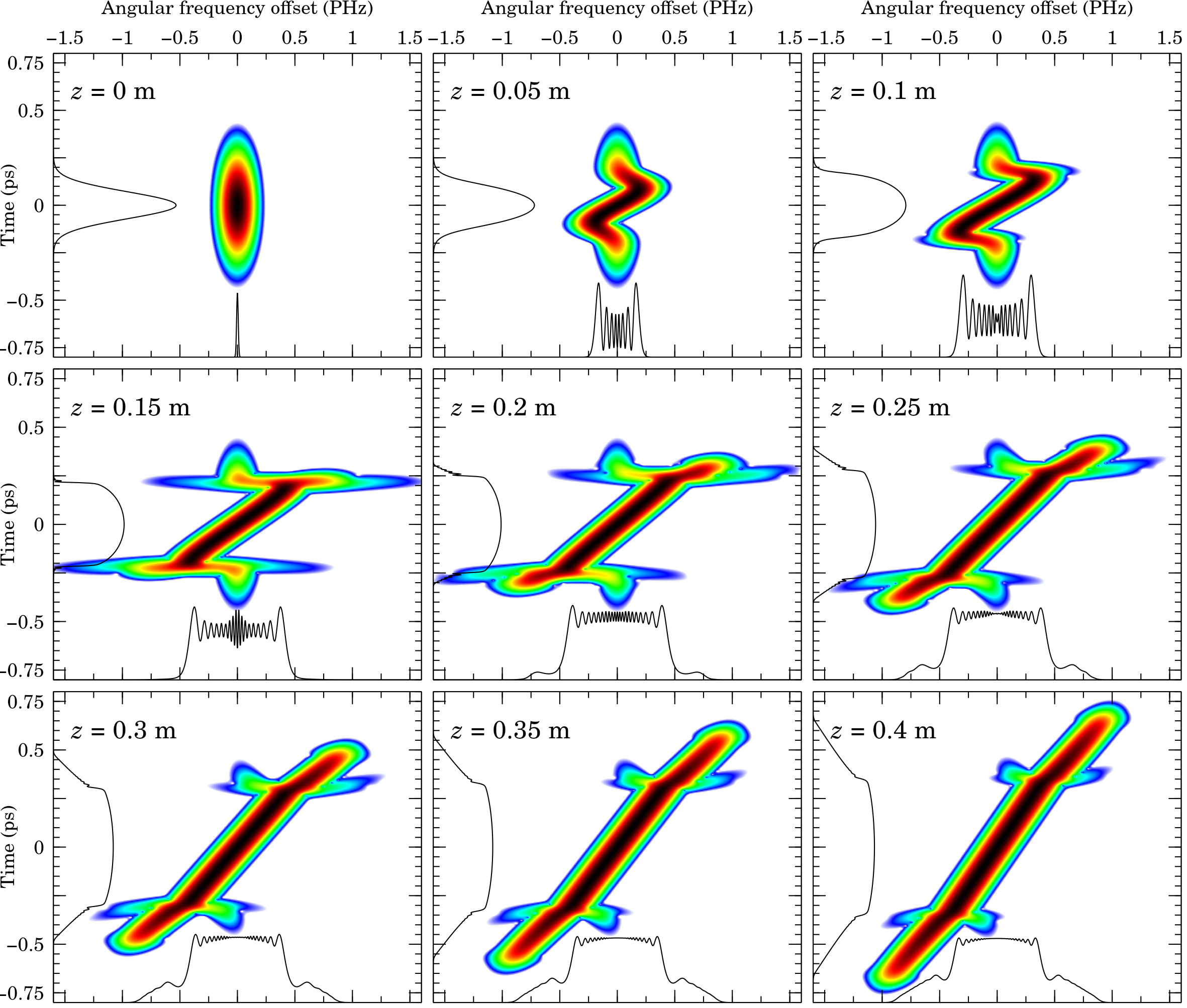 Optical wave breaking | Prefetch