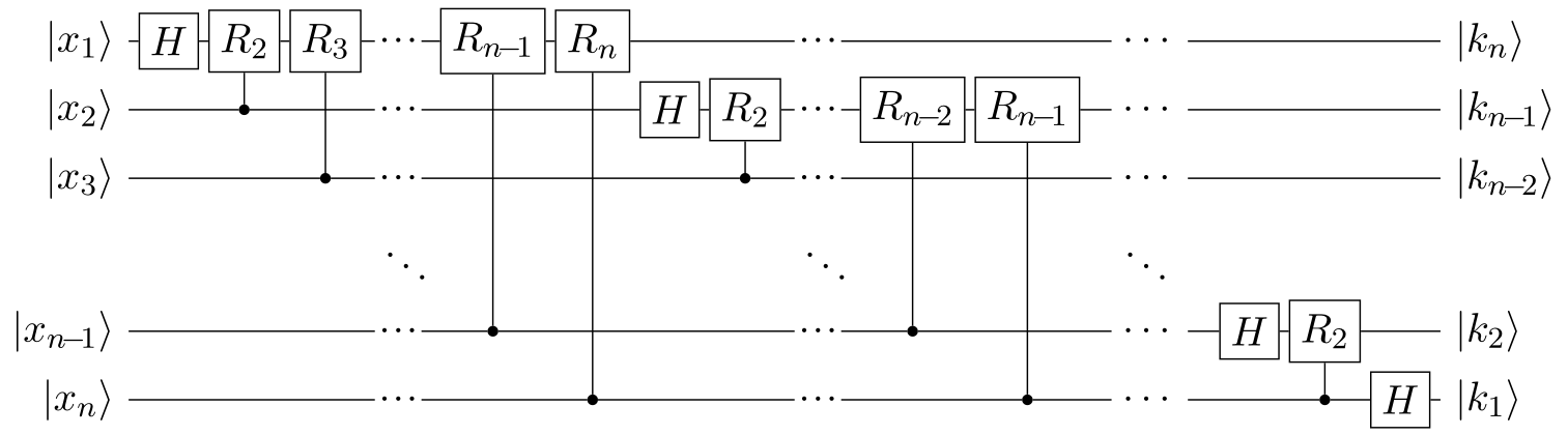 QFT circuit, without final swap