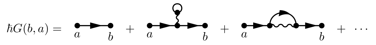 Full expansion of G in Feynman diagrams