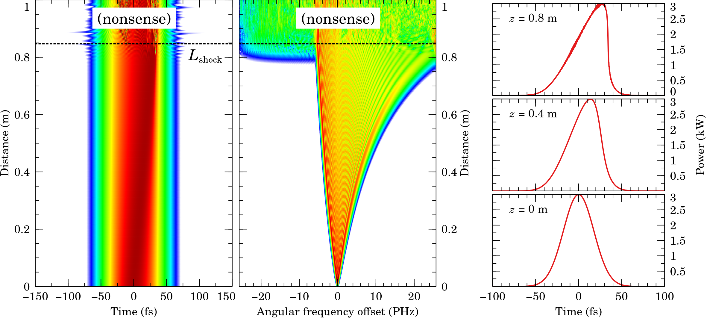 Self-Steepening Self-Steepening