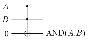 Toffoli gate | Prefetch