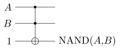 NAND gate made of Toffoli gate